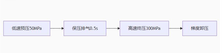 d7246ec579de5b71687be7db406547c